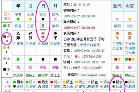 喜用五行|免費查八字喜用神，免費測喜用神，免費查五行喜用神，喜用神怎。